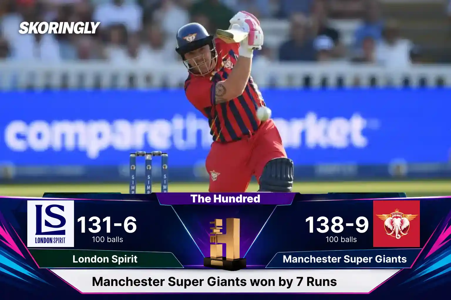 Liam Livingstone’s Brilliant Effort Ends in Defeat as Manchester Super Giants Beat London Spirit by 7 Runs | LS vs MSG Match Result, The Hundred Men 2026 